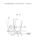 DISPERSION COMPENSATION DEVICE, OPTICAL RECEPTION DEVICE, METHOD FOR DISPERSION COMPENSATION, AND METHOD FOR OPTICAL RECEPTION diagram and image