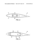 WIND TURBINE BLADE diagram and image