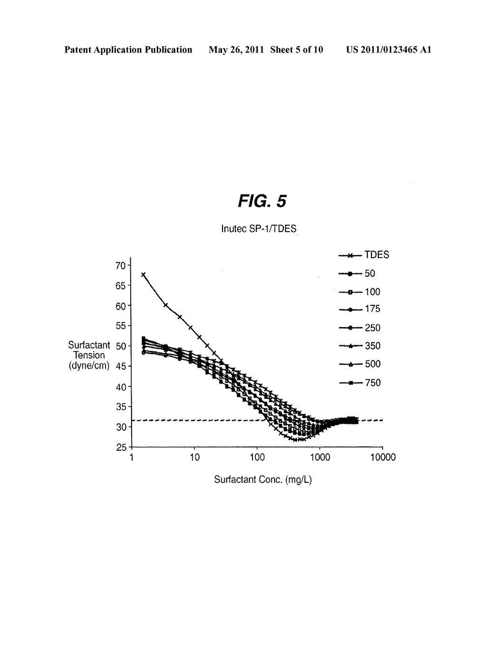 LOW-IRRITATION COMPOSITIONS AND METHODS OF MAKING THE SAME - diagram, schematic, and image 06