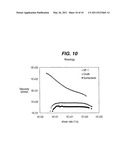 LOW-IRRITATION COMPOSITIONS AND METHODS OF MAKING THE SAME diagram and image