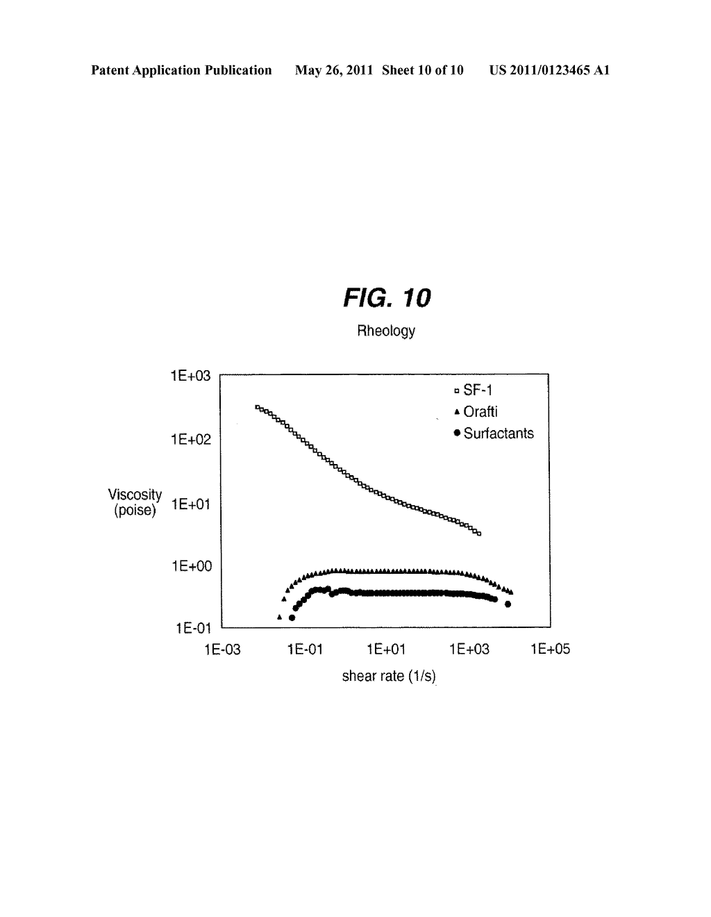 LOW-IRRITATION COMPOSITIONS AND METHODS OF MAKING THE SAME - diagram, schematic, and image 11