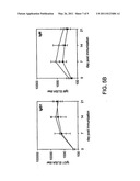 METHODS AND COMPOSITIONS FOR TREATING FUS1 RELATED DISORDERS diagram and image