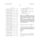 METHODS AND COMPOSITIONS FOR TREATING FUS1 RELATED DISORDERS diagram and image