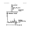 METHODS AND COMPOSITIONS FOR TREATING FUS1 RELATED DISORDERS diagram and image