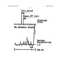 METHODS AND COMPOSITIONS FOR TREATING FUS1 RELATED DISORDERS diagram and image