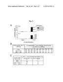 METHODS AND COMPOSITIONS FOR IMMUNIZATION AGAINST CHLAMYDIAL INFECTION AND DISEASE diagram and image