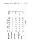 TREATMENT WITH ANTI-VEGF ANTIBODIES diagram and image