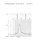 ANGIOGENIN-ENRICHED MILK FRACTIONS diagram and image