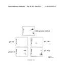 ANGIOGENIN-ENRICHED MILK FRACTIONS diagram and image