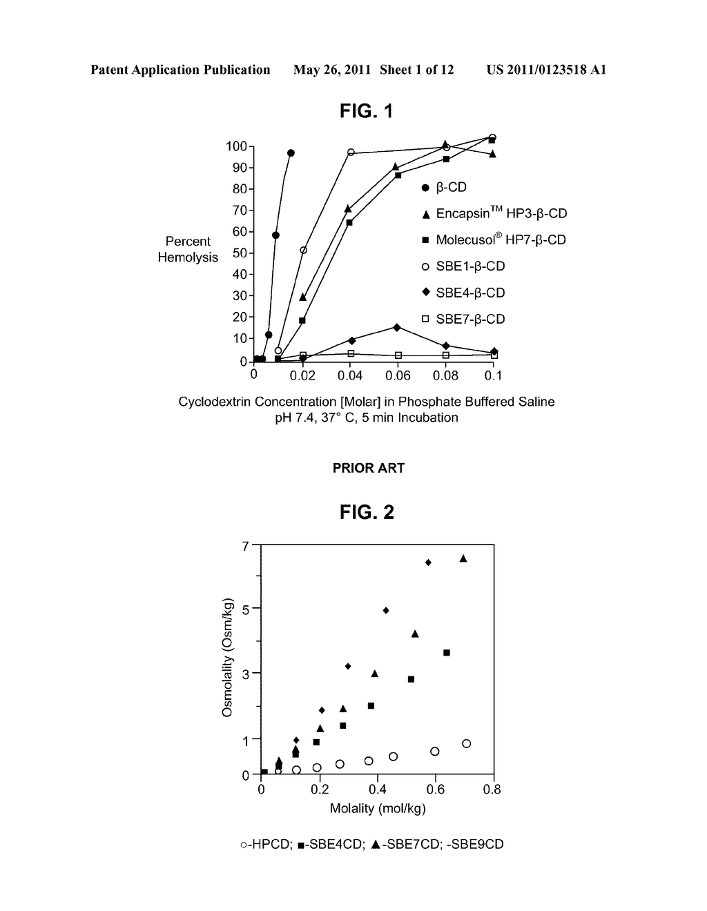 Inhalant Formulation Containing Sulfoalkyl Ether Cyclodextrin and Corticosteroid - diagram, schematic, and image 02