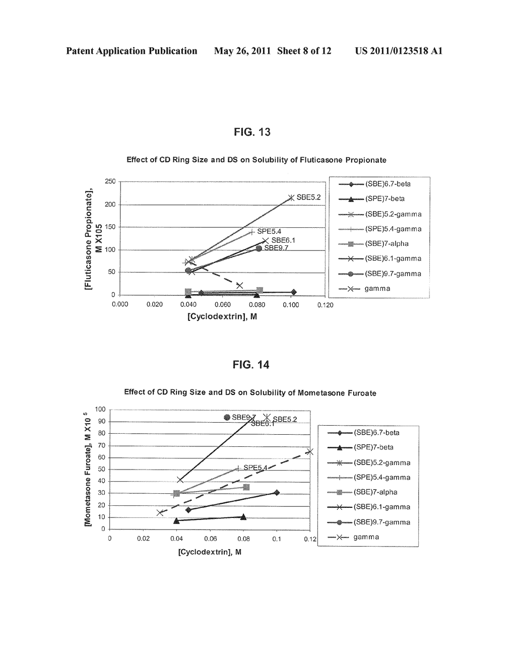 Inhalant Formulation Containing Sulfoalkyl Ether Cyclodextrin and Corticosteroid - diagram, schematic, and image 09