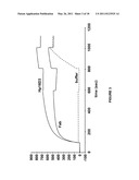 ANTI-ANGIOGENIC THERAPY diagram and image