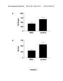 ANTI-ANGIOGENIC THERAPY diagram and image