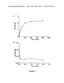 ANTI-ANGIOGENIC THERAPY diagram and image