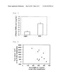 USE OF AN EFFICACY MARKER FOR OPTIMIZING THERAPEUTIC EFFICACY OF AN ANTI-HUMAN PD-1 ANTIBODY ON CANCERS diagram and image