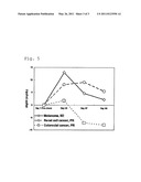 USE OF AN EFFICACY MARKER FOR OPTIMIZING THERAPEUTIC EFFICACY OF AN ANTI-HUMAN PD-1 ANTIBODY ON CANCERS diagram and image