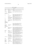 METHODS AND COMPOSITIONS FOR INDUCTION OR PROMOTION OF IMMUNE TOLERANCE diagram and image