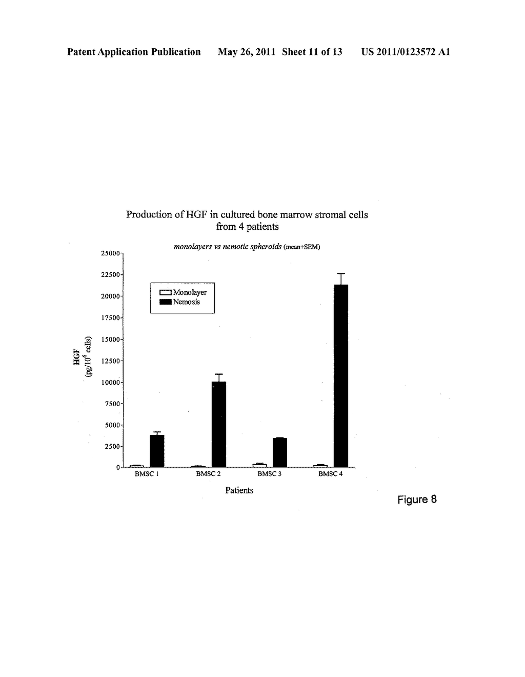 ACTIVATED FIBROBLASTS FOR TREATING TISSUE AND/OR ORGAN DAMAGE - diagram, schematic, and image 12