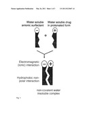 DRUG DELIVERY SYSTEM FOR ADMINISTRATION OF A WATER SOLUBLE, CATIONIC AND AMPHIPHILIC PHARMACEUTICALLY ACTIVE SUBSTANCE diagram and image
