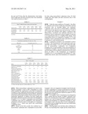 ADDITIVE FOR LIVESTOCK FEED AND FEED COMPOSITION FOR LIVESTOCK diagram and image