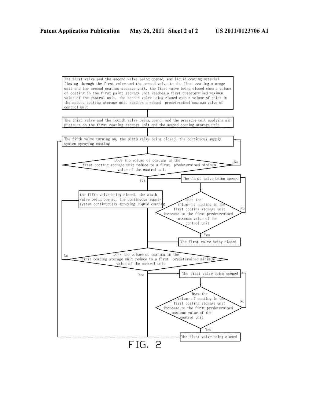 CONTINUOUS COATING SUPPLY SYSTEM AND METHOD - diagram, schematic, and image 03