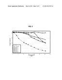 COLORANT COMPATIBLE OXYGEN SCAVENGING POLYMER COMPOSITIONS AND ARTICLES MADE FROM SAME diagram and image