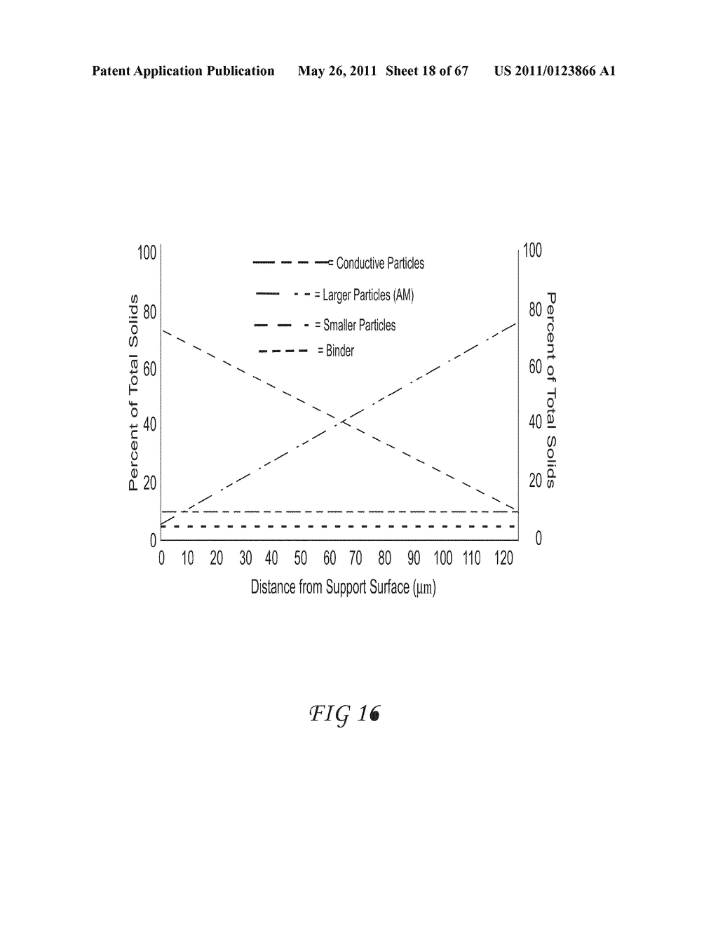 Methods and systems for making electrodes having at least one functional gradient therein and devices resulting therefrom - diagram, schematic, and image 19