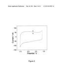 ELECTRODE, AN ELECTROCHEMICAL DEVICE AND METHOD THEREOF diagram and image