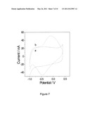 ELECTRODE, AN ELECTROCHEMICAL DEVICE AND METHOD THEREOF diagram and image