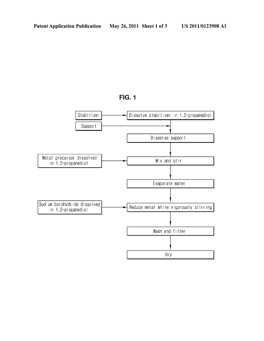 METHOD FOR PREPARING NANO-SIZED METAL PARTICLES ON A CARBON SUPPORT - diagram, schematic, and image 02