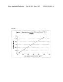 METHOD OF USING CARBONIC ANHYDRASE TO DETECT HEMOLYSIS diagram and image