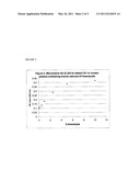 METHOD OF USING CARBONIC ANHYDRASE TO DETECT HEMOLYSIS diagram and image