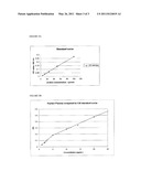 METHOD OF USING CARBONIC ANHYDRASE TO DETECT HEMOLYSIS diagram and image