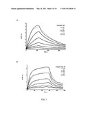 Methods for Detecting Antibodies diagram and image