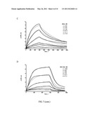 Methods for Detecting Antibodies diagram and image