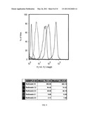 Methods for Detecting Antibodies diagram and image