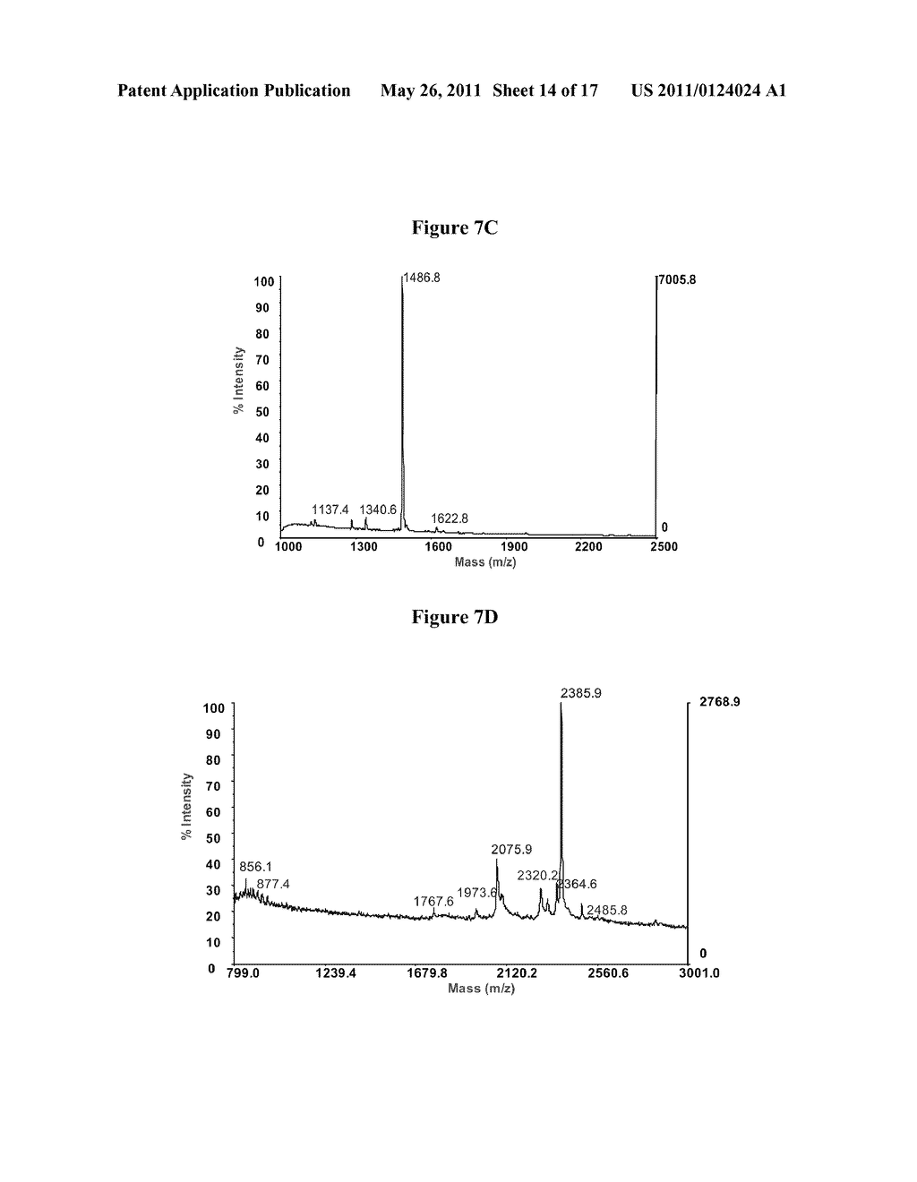 Proteolysis Resistant Antibody Preparations - diagram, schematic, and image 15