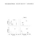 Proteolysis Resistant Antibody Preparations diagram and image