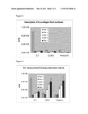 MULTI-PURPOSE SUBSTRATES USEFUL FOR CELL CULTURE AND METHODS FOR MAKING AND USING THE SAME diagram and image