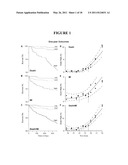 Marker Detection for Characterizing the Risk of Cardiovascular Disease or Complications thereof diagram and image