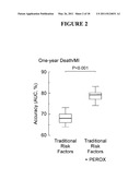 Marker Detection for Characterizing the Risk of Cardiovascular Disease or Complications thereof diagram and image