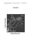 Marker Detection for Characterizing the Risk of Cardiovascular Disease or Complications thereof diagram and image