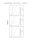 Marker Detection for Characterizing the Risk of Cardiovascular Disease or Complications thereof diagram and image