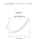 Marker Detection for Characterizing the Risk of Cardiovascular Disease or Complications thereof diagram and image