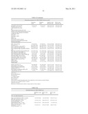 Marker Detection for Characterizing the Risk of Cardiovascular Disease or Complications thereof diagram and image