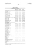 Marker Detection for Characterizing the Risk of Cardiovascular Disease or Complications thereof diagram and image