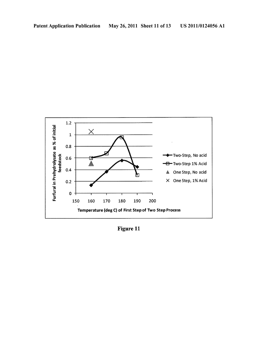 Pretreatment of Ligno-Cellulosic Biomass with Sulfonation - diagram, schematic, and image 12