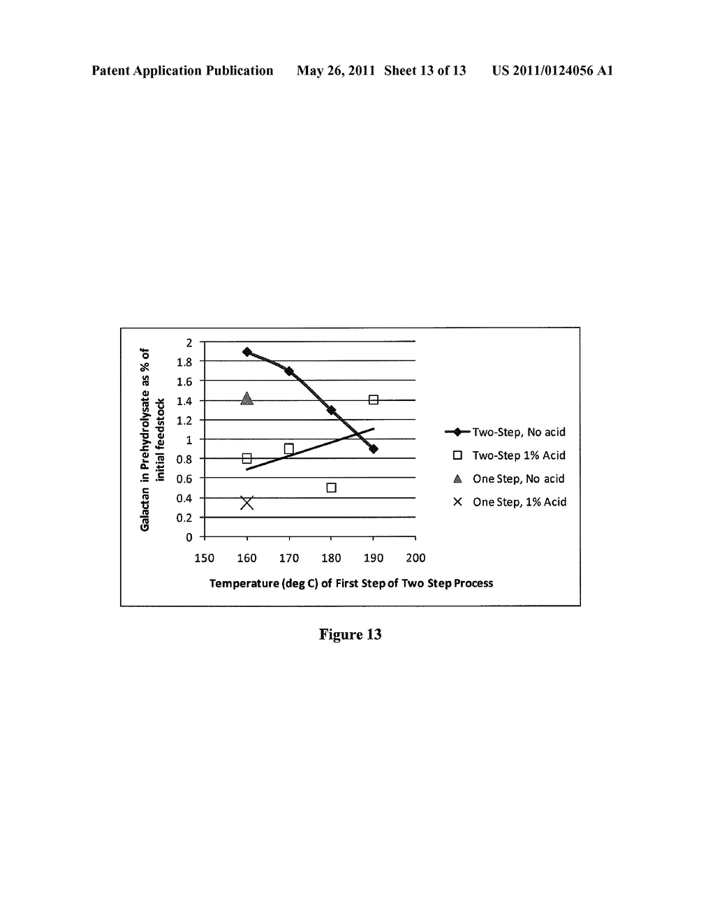 Pretreatment of Ligno-Cellulosic Biomass with Sulfonation - diagram, schematic, and image 14