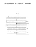 MIMO Mode Switch Management for Beamformed MIMO Systems diagram and image