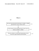 MIMO Mode Switch Management for Beamformed MIMO Systems diagram and image